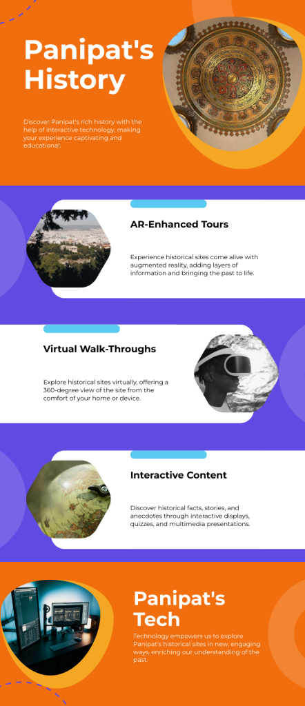 A visually appealing infographic summarizing key points about how Panipat's historical sites are reimagined through digital technology, including AR tours, 3D mapping, and virtual exhibits.