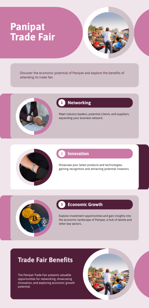 Infographic summarizing networking, innovation, and economic opportunities at Panipat’s trade fair.