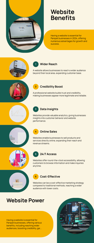 Infographic detailing the top 5 business challenges in Panipat: competition, infrastructure issues, skilled labor shortages, environmental concerns, and market fluctuations, with relevant icons and visuals.